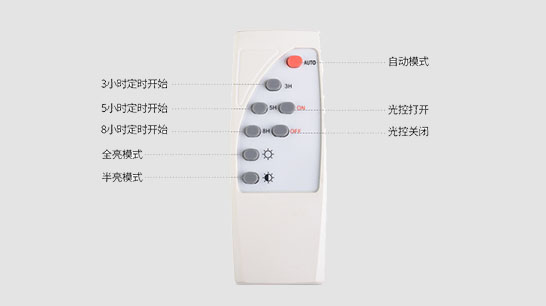 LED投光灯ZX8000详情图6 LED投光灯ZX8000详情图6